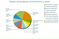 Антон Иванов фотография #20 (источник - https://vk.com/id613096)