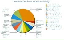 Ростік Швець фотография #3 (источник - https://vk.com/id62052686)