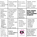 Фотография Маяк Дианы